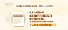 相关部分也正正在开辟养分健康食谱和配餐技